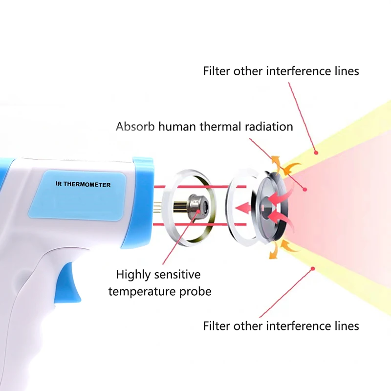 

Infrared Thermometer No-contact Digital Thermometers for Forehead Temperature Meter Measuring BMF88