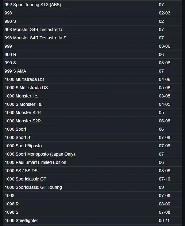 Передняя Звездочка мотоцикла 525 14T 15T для 1200 R Monster 1198SP 1000 Sport Ducati 749 848 1099 Streetfighter 999 S