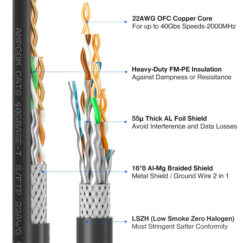 AMPCOM Network RJ45 Ethernet Cable Computer 10gbps Cat8 Cat7 Cat6A Cable Pre-terminated Patch Cord-Support custom length