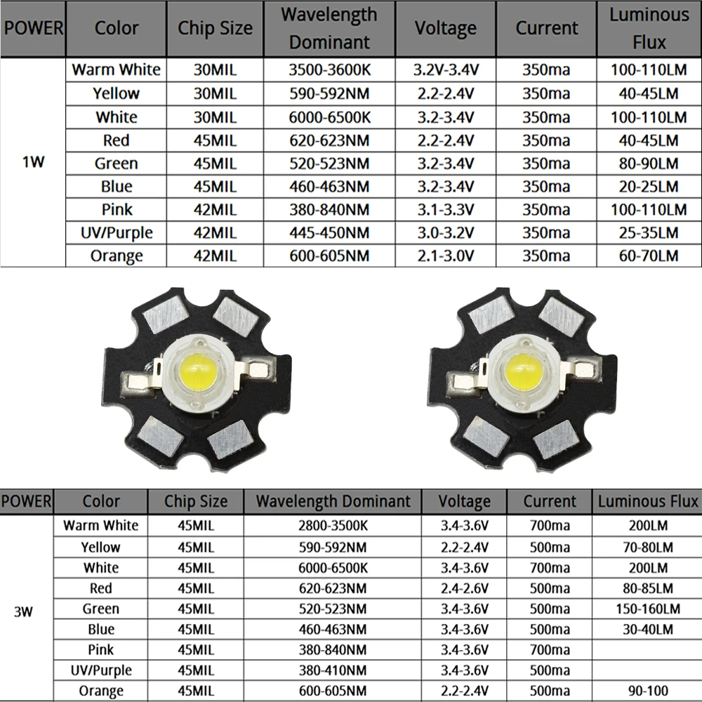 10X мин. 1 Вт 3 Высокая мощность белый красный синий светильник свет бисер эмиттер