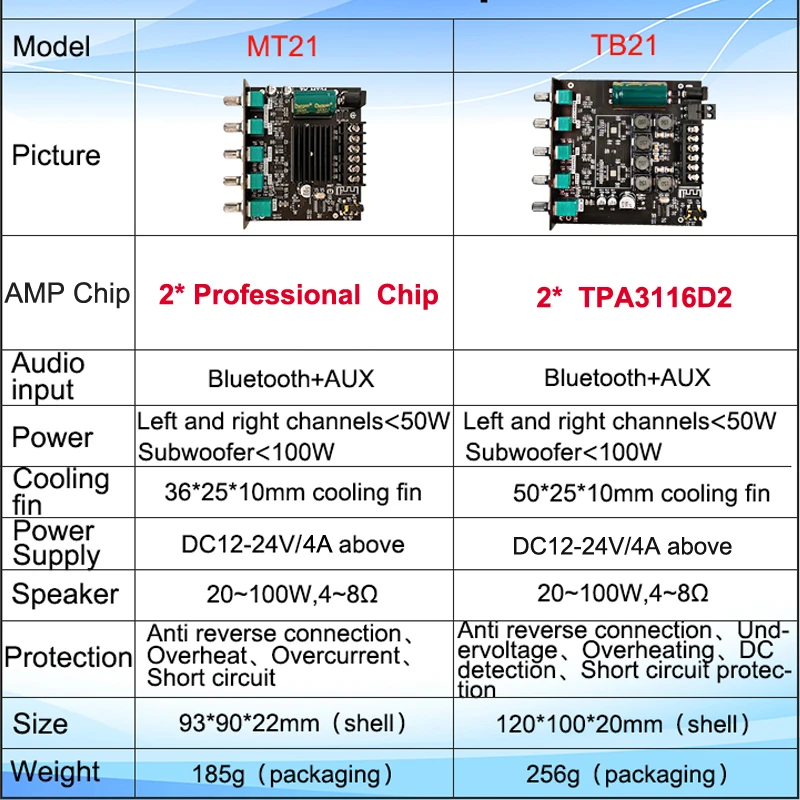 Bluetooth 5 0 2*50 Вт + 100 TPA3116D2 Плата усилителя мощности сабвуфера 2 1 каналов Класс D