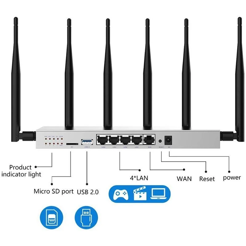 Беспроводной Wi-Fi роутер со слотом для SIM-карты модем 4G LTE мощный стабильная
