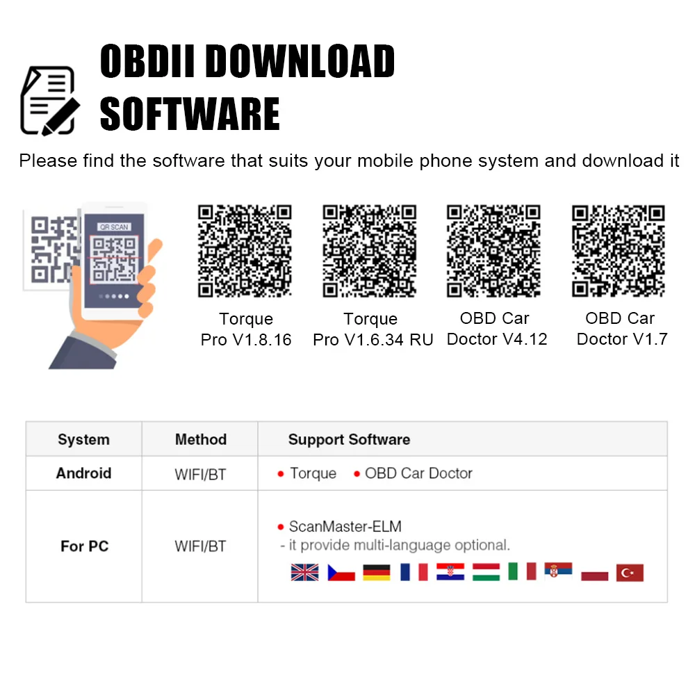 Автомобильный сканер OBD2 Vgate Icar2 ELM327 V2.1 диагностические инструменты считыватель