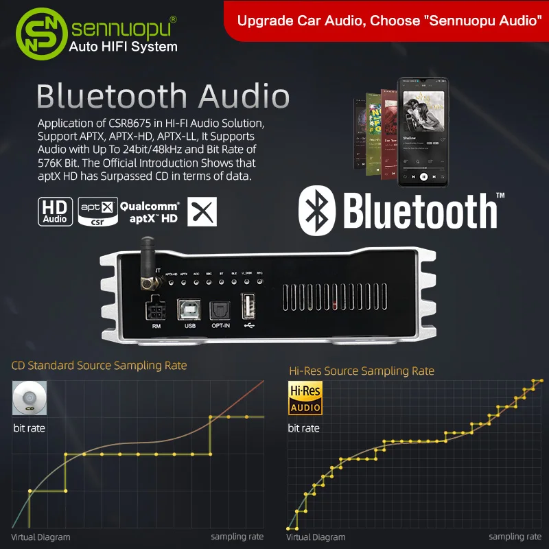 Цифровой Автомобильный плеер Sennuopu DSP 8 канальный Hi Fi процессор с высоким