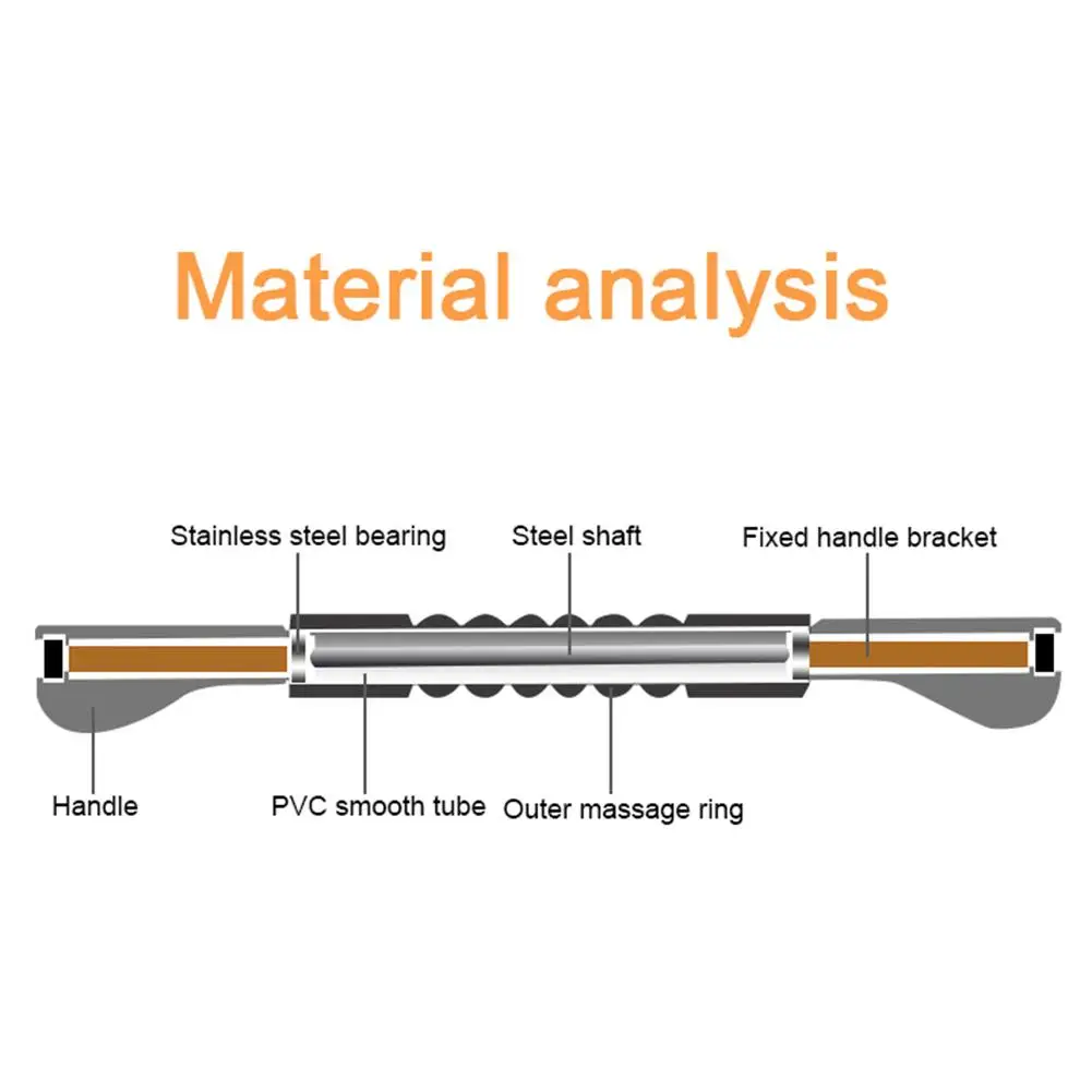 2019 массажные палочки для тела ролик мышц инструмент триггер портативный фитнеса