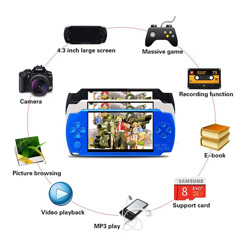 Портативная игровая консоль 4 3 дюйма 8 ГБ 10000 ретро игр MP4