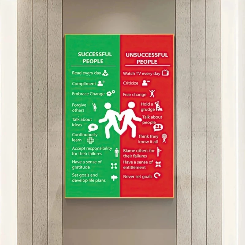 

Успешная мотивирующая Цитата против неудачи офисный постер печать вдохновляющая Картина на холсте Настенная картина Декор для гостиной