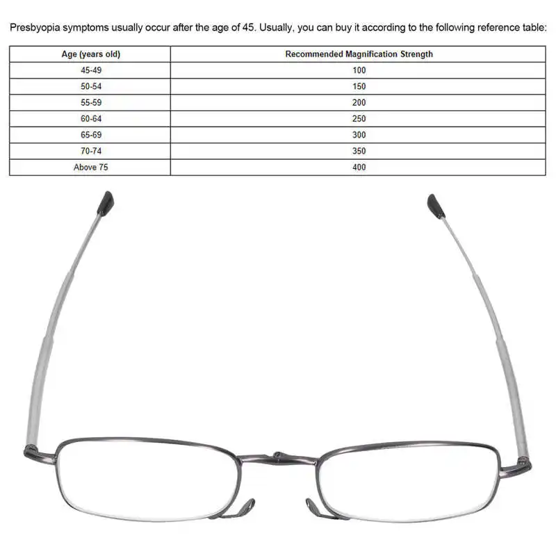 Очки для чтения с защитой от сисветильник 100 400 градусов модные складные