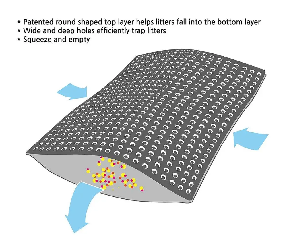 Большой размер кошачий коврик для туалета Двухслойный дизайн водонепроницаемый