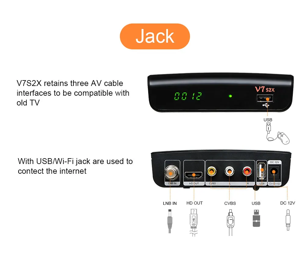 FTA 1080P Freesat v7 s2x DVB S2 цифра спутниковый телевизионный ресивер с usb Wi Fi Gtmedia v7s2x