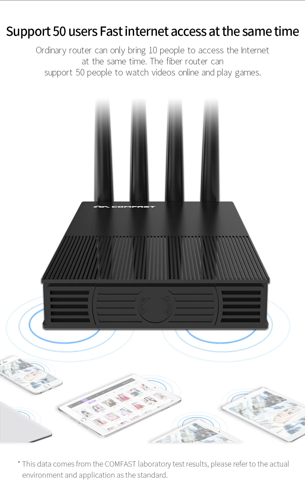 Comfast гигабитный маршрутизатор AC1200 беспроводной Wifi расширитель диапазона повторитель двухдиапазонный 2,4G/5G антенны