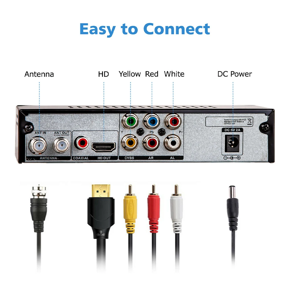 

1080P HD ECOS 512 USB AV