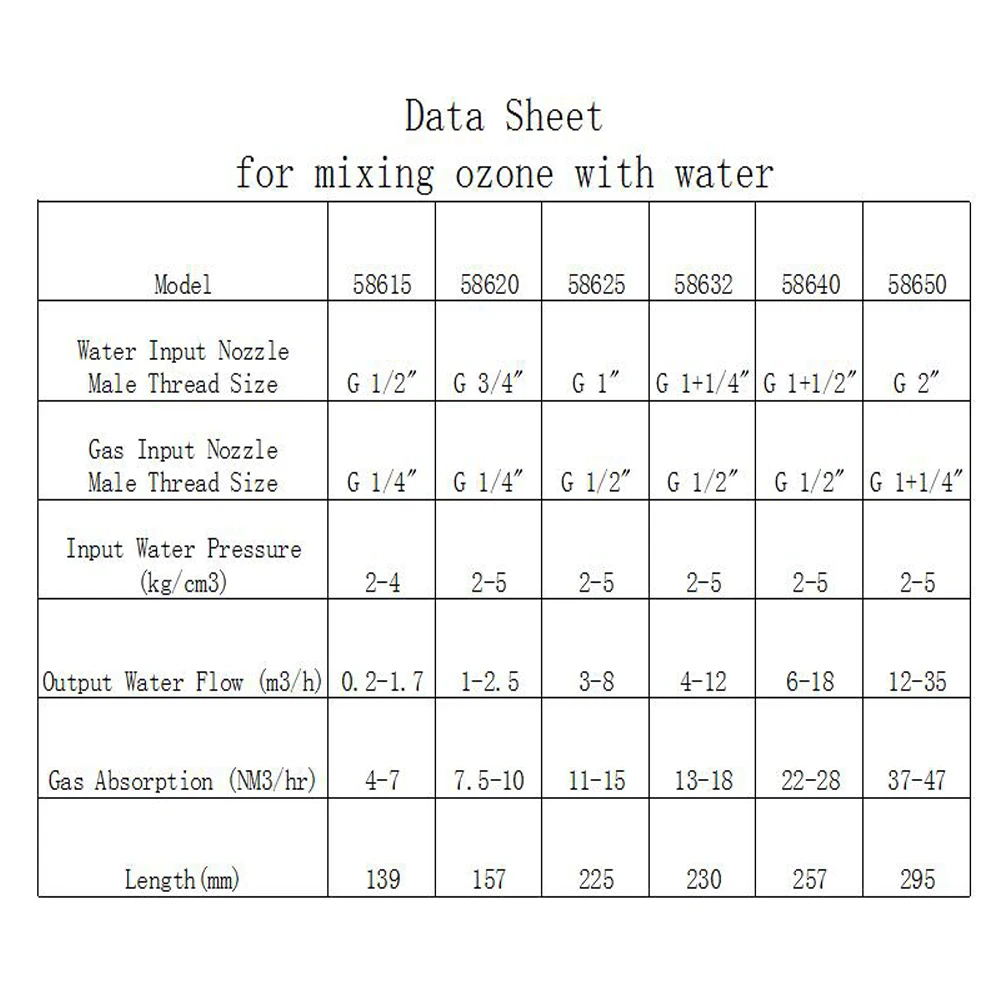 

PVDF 1/2", 3/4", 1", 1.25", 1.5", 2" Venturi Ejector Mix Ozone With Water With Built-in Anti-Back Flow Valve Anti-Oxidization