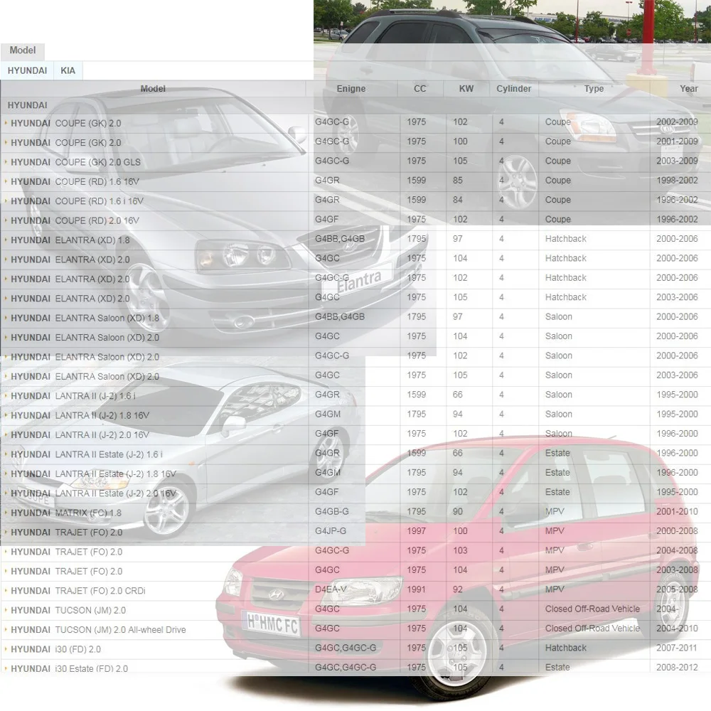 1 комплект провода зажигания для HYUNDAI COUPE ELANTRA LANTRA II MATRIX TRAJET TUCSON i30 KIA CARENS II CEE'D CERATO SPORTAGE 27501-23B00