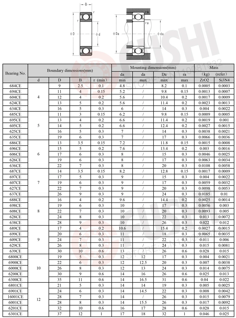 Подшипник 683ZZ 684ZZ 685ZZ 686ZZ 687ZZ 688ZZ 689ZZ шарикоподшипники ABEC-5 3D принтеры запчасти глубокий паз шкив подшипник колеса