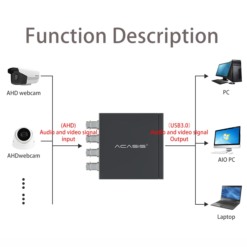 Acasis AHD 4 канальный к USB3.0 карта захвата 720p UVC видео Захват коробка для видеокамеры/HD