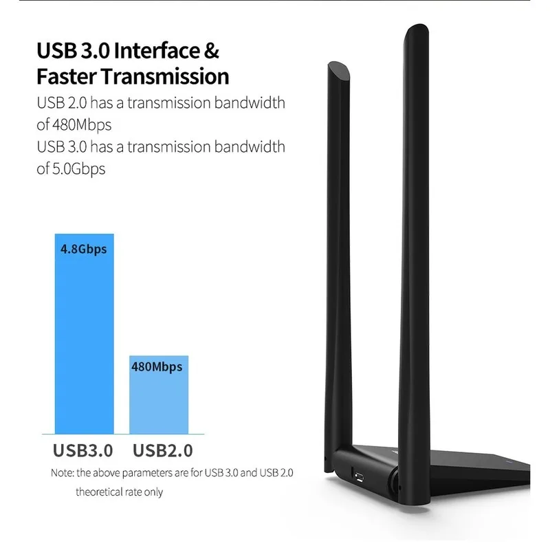 Usb Wi Fi адаптер Basix 5 8 ГГц 1300 Мбит/с USB 3 0 беспроводной двухдиапазонный 2 4 + 802.11AC с