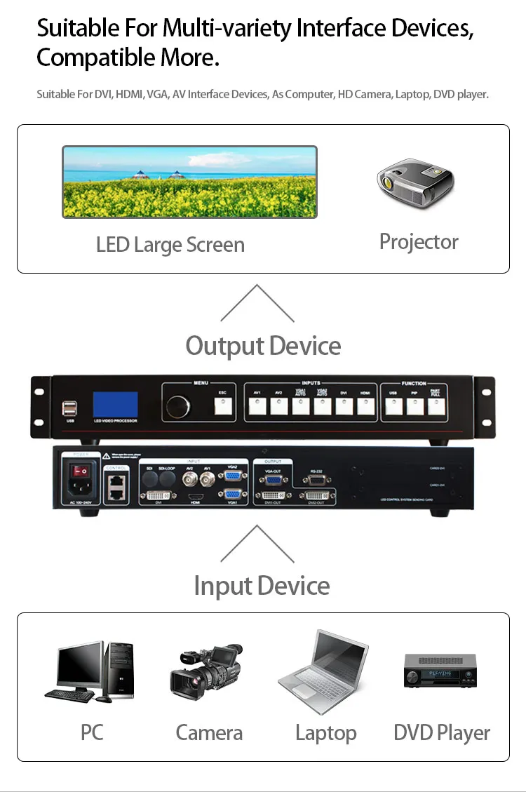 Лучшая цена маленький пиксельный светодиодный дисплей USB видеопроцессор mvp505U