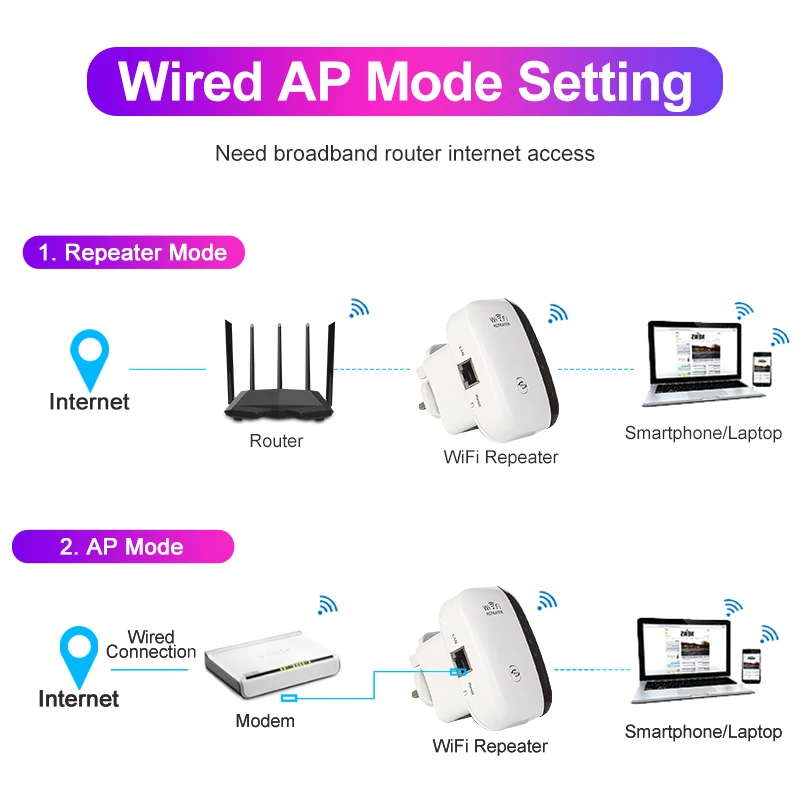 Беспроводной Wifi ретранслятор Wifi расширитель диапазона Wi-Fi усилитель сигнала 300 Мбит/с WiFi усилитель 802.11n/b/g Wi Fi ультрабуст точка доступа
