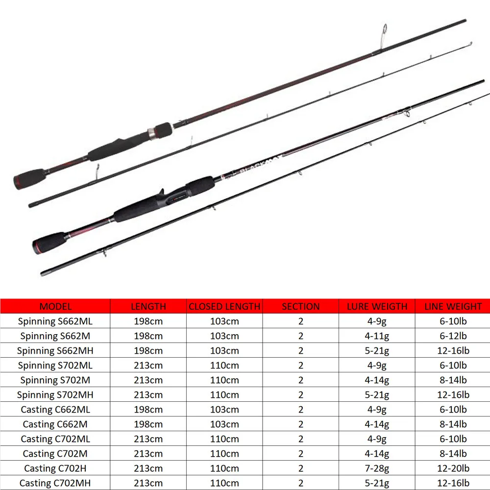 

Original Abu Black Max BMAX 1.98m 2.13m ML M MH H Bait casting Fishing Rod Spinning Carbon Fiber Carp Fishing Tackle