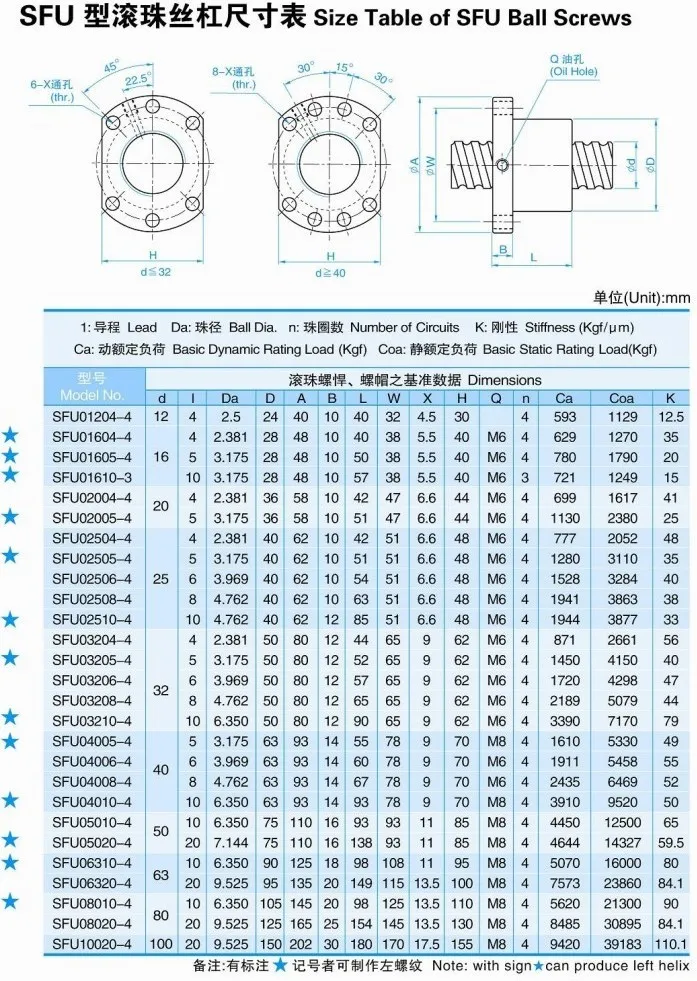 SFU1204 150 200 250 300 350 400 450 500 550 600 мм C7 точность шариковый винт с 1204 фланцевый гайка BK/BF10 подвергая механической обработке