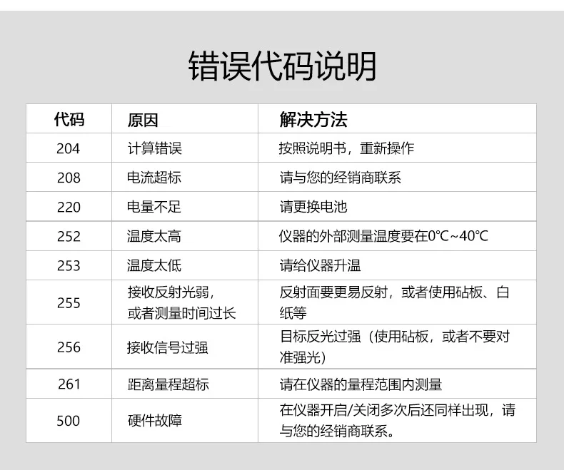 Лазерный дальномер 40 м 60 м 80 м 100 м портативный дальномер лазерный Инфракрасный измерительный прибор электронная линейка тестовый инструмент