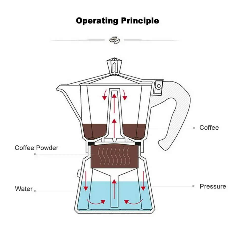 Алюминий Moka чайник матовый текстурированный кофе Heatable Итальянский Эспрессо
