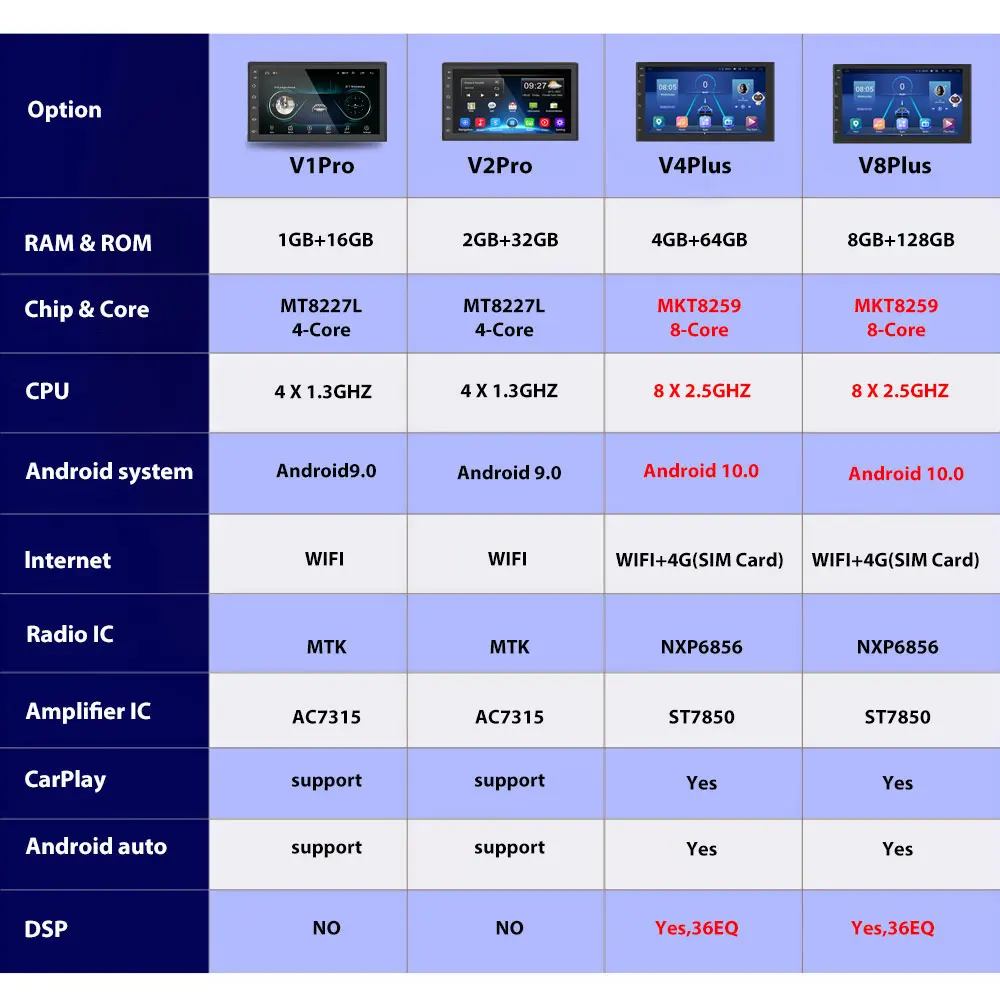 Автомагнитола AMPrime мультимедийный плеер на Android с Bluetooth GPS Wi-Fi 8 ОЗУ + 128 ПЗУ для Toyota VW