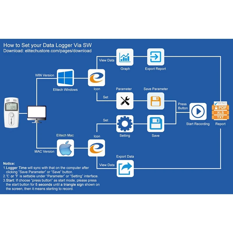 

RC-4 Temperature Data Logger Recorder with with Glycol Bottle Temperature Sensor, Audio Alarm, MAX/MIN Display
