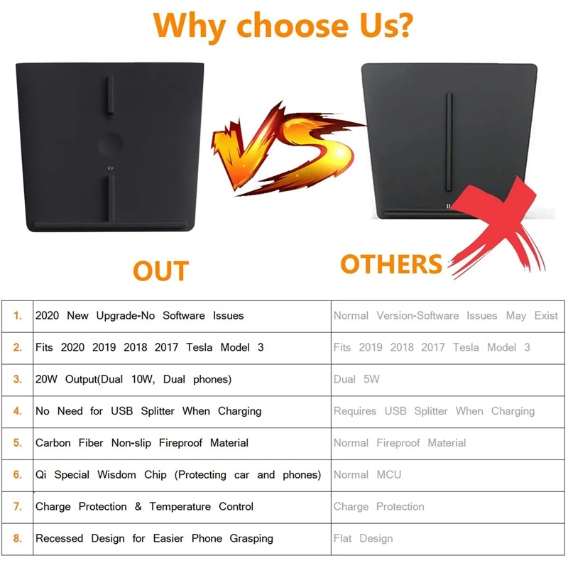 Автомобильное беспроводное зарядное устройство 10 Вт для Tesla Model 3 зарядная панель