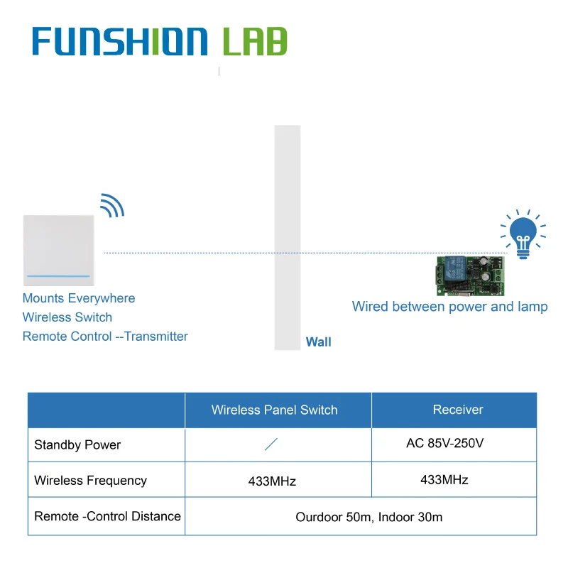 Универсальный беспроводной пульт дистанционного управления FUNSHION 433 МГц 86