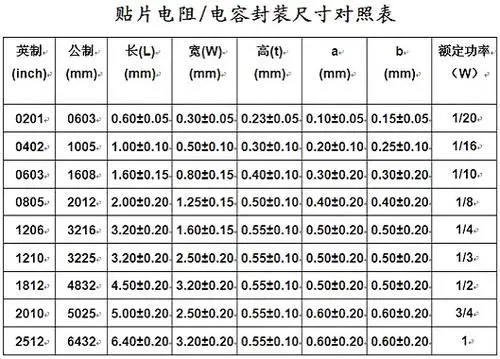 5000 шт./лот UmiOhm/RALEC 0805 F 1% 1/8W Серия Китай производство SMD резистор smt чип bom Бесплатная