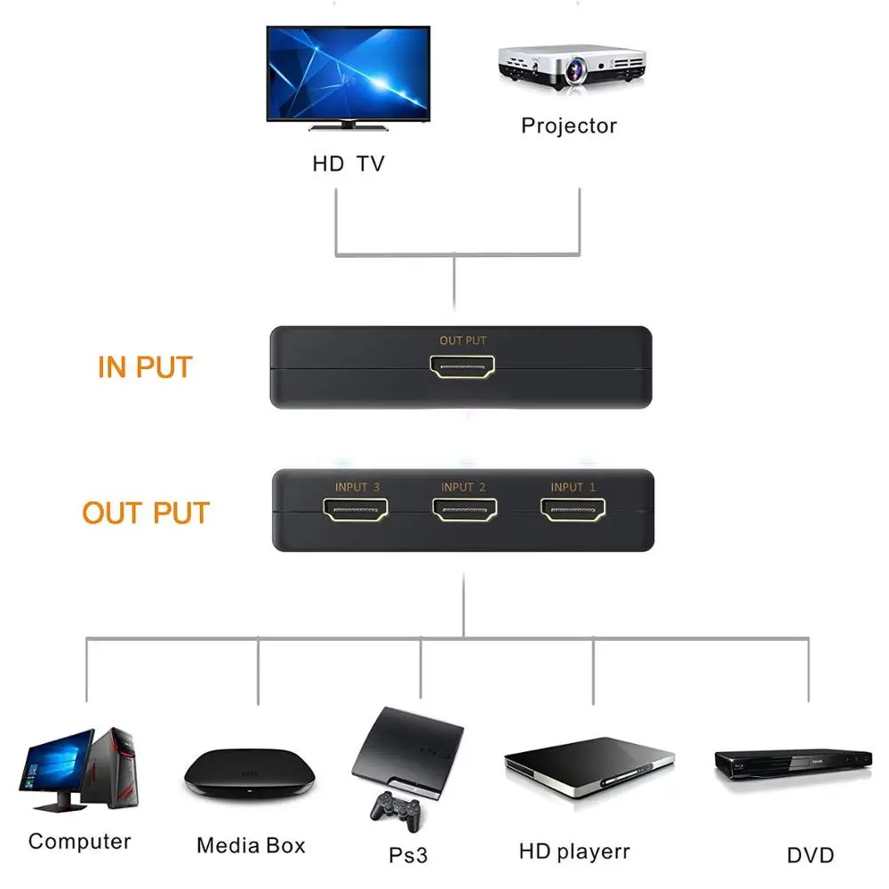 4K * 2K 3x1 HDMI совместимый сплиттер HDTV аудио видео конвертер адаптер с пультом