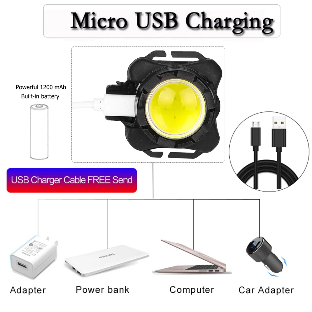 Pocketman COB светодиодный налобный фонарь USB Перезаряжаемый головной светильник со