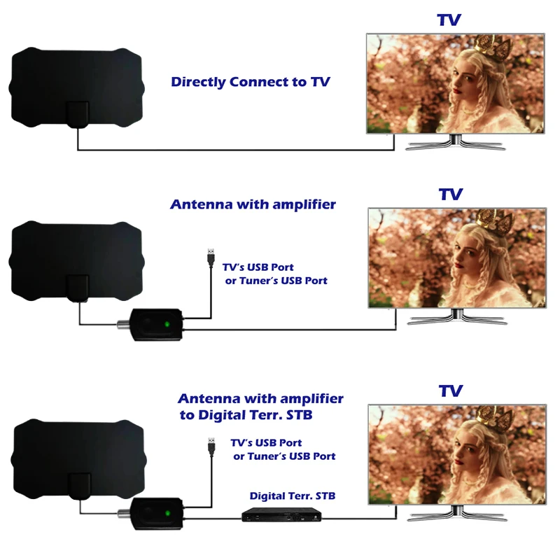 Цифровая HD ТВ антенна CERXUS поддержка 4K 1080P VHF UHF DVB-T2 Freeview бесплатные местные каналы