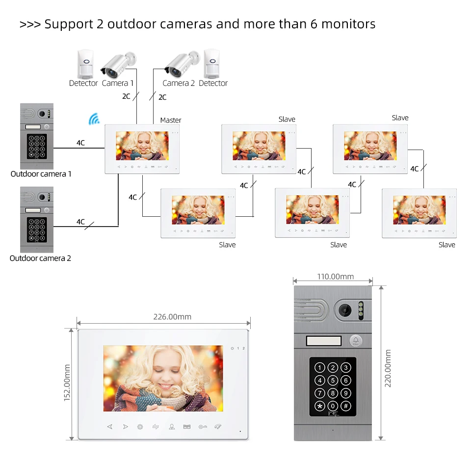 

Jeatone Intercom With Camera And Coder For Front Door Gate Home Video Intercom System 960P WiFi Wireless Entrance Access Control