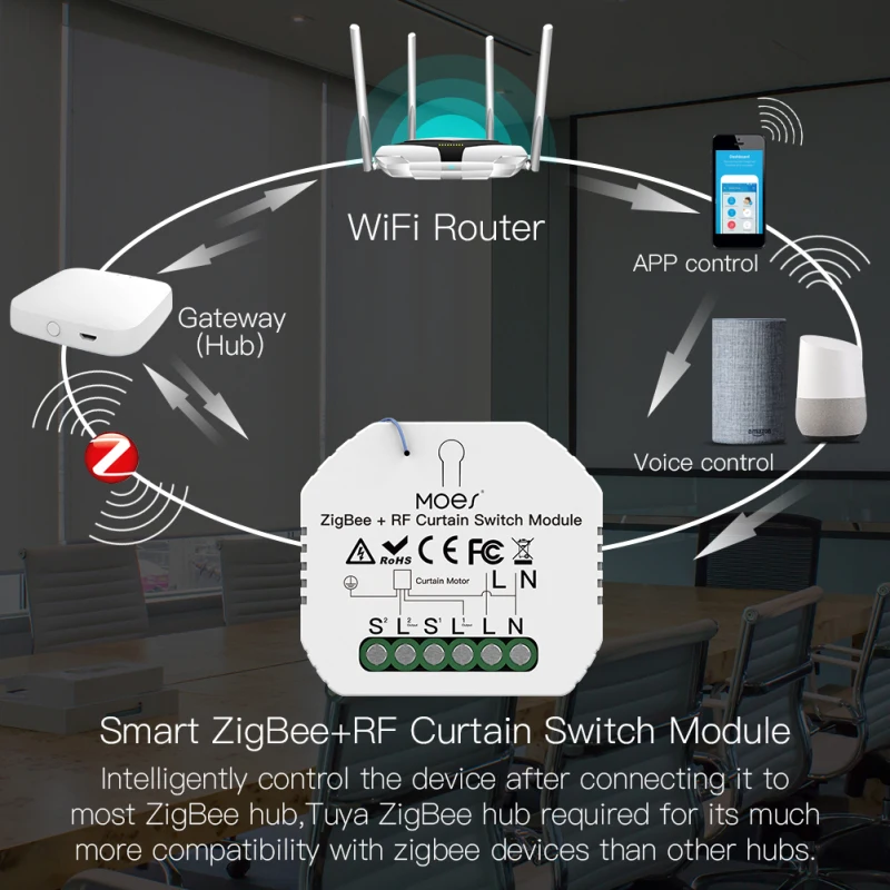 

1 Pc ZigBee RF433 Smart Curtain Switch Module Motorized Roller Shutter Blinds Motor 2MQTT Tuya Smart APP Alexa Google Home