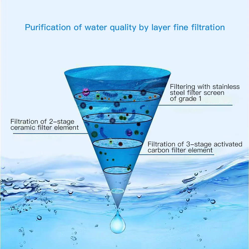 Фильтр для воды бытовой кран фильтр портативный водопроводный очиститель