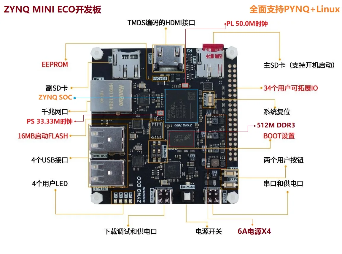Макетная плата FPGA ZYNQ макетная ZYNQ7010 ZYNQ7020 искусственный интеллект|Выключатели| |