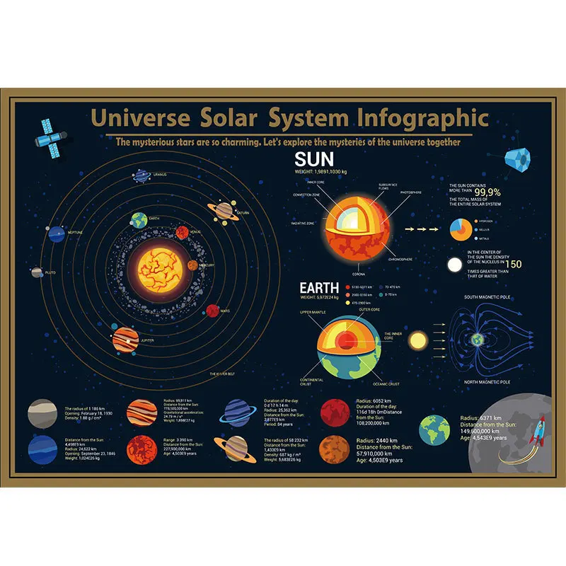 

Scratch Map Large Black Gold Scratch Map Universe Solar System Map Popular Geography Teaching Tools Wall Chart