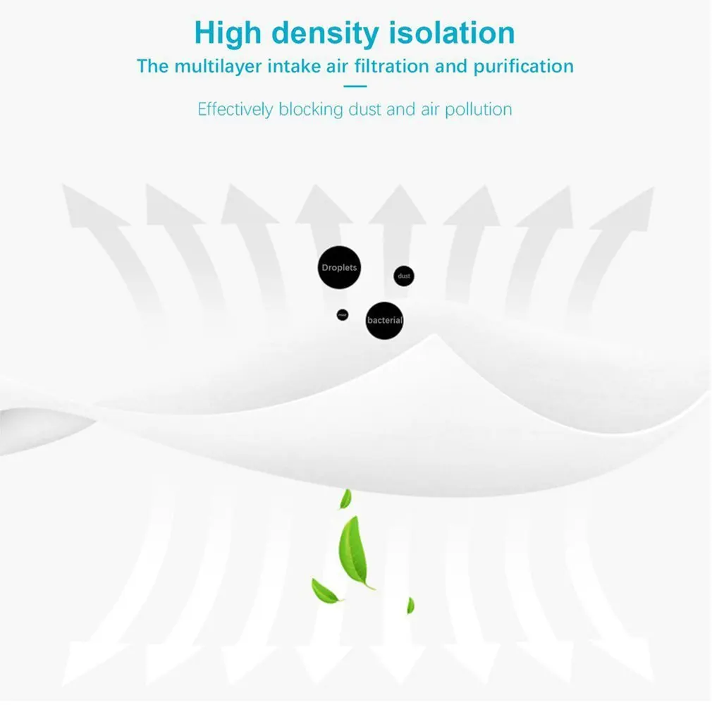 

KN95 Masks FFP2 Mascarillas Respirator Mask 50 Mascarillas FPP2 Mondkapjes KN95 Mascarillas White FFP2mask Reusable Face Mask