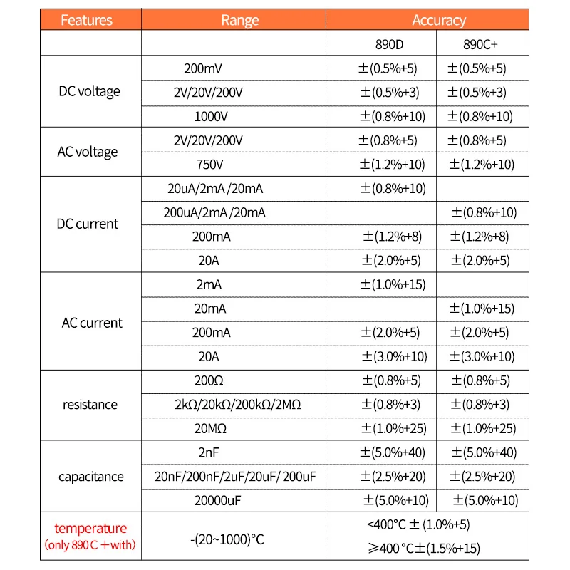 VICTOR VC890C+ VC890D цифровой мультиметр True RMS конденсатор 2000 мкФ 20A AC DC Напряжение Ток Емкость тестер метр подсветка