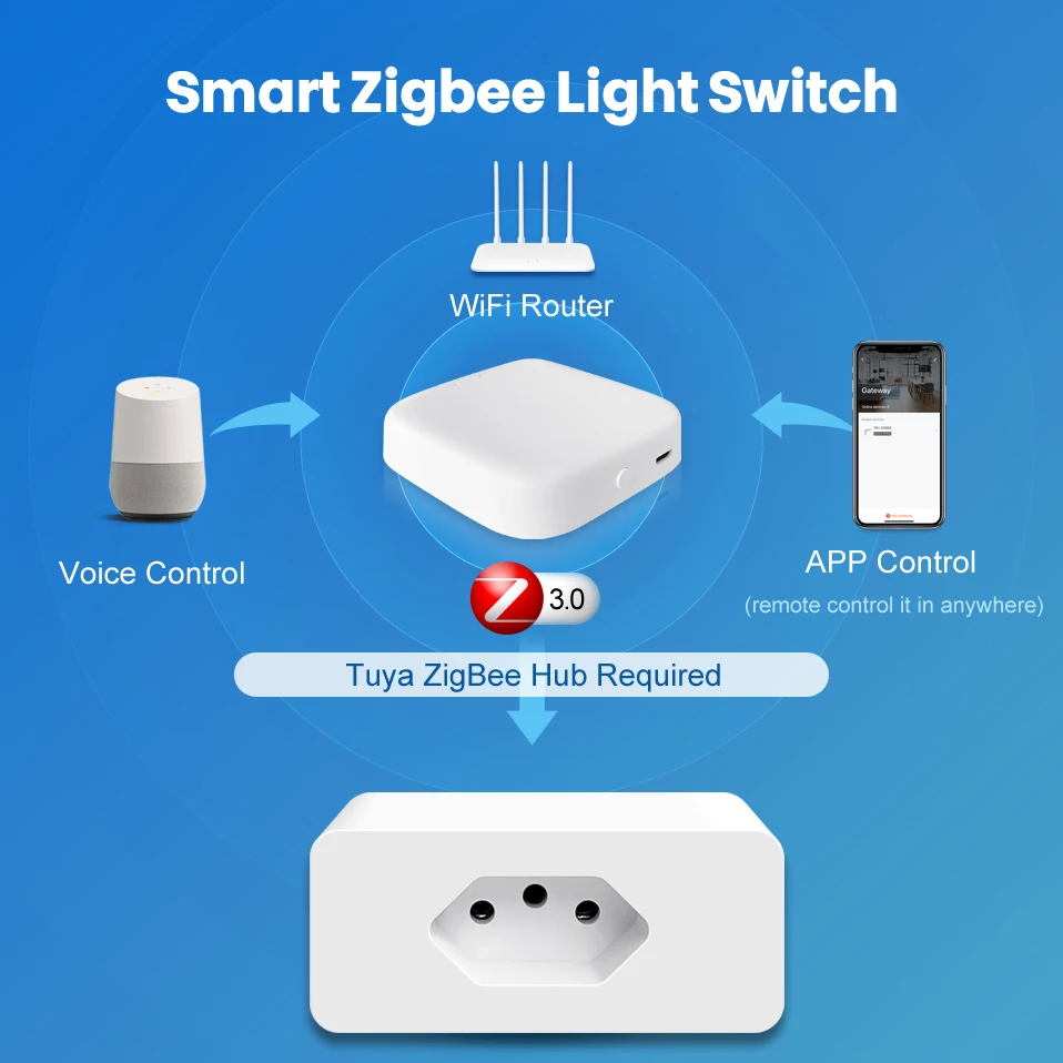 Смарт-розетка AVATTO Tuya Zigbee с монитором питания управление через приложение