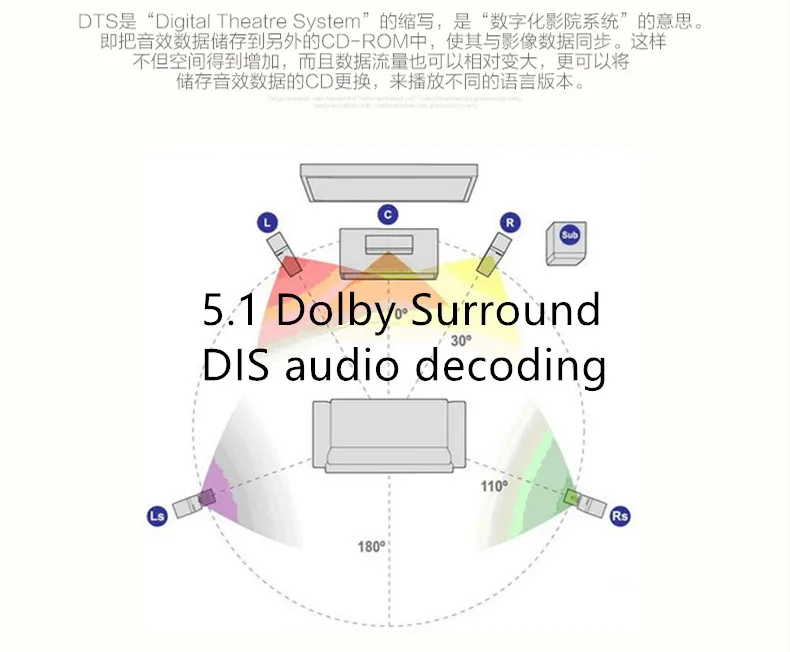Усилитель мощности AV 5.1CH Dolby AC-3 Bluetooth HDMI декодирование DTS волоконный коаксиальный USB/SD усилитель домашнего кинотеатра 60F
