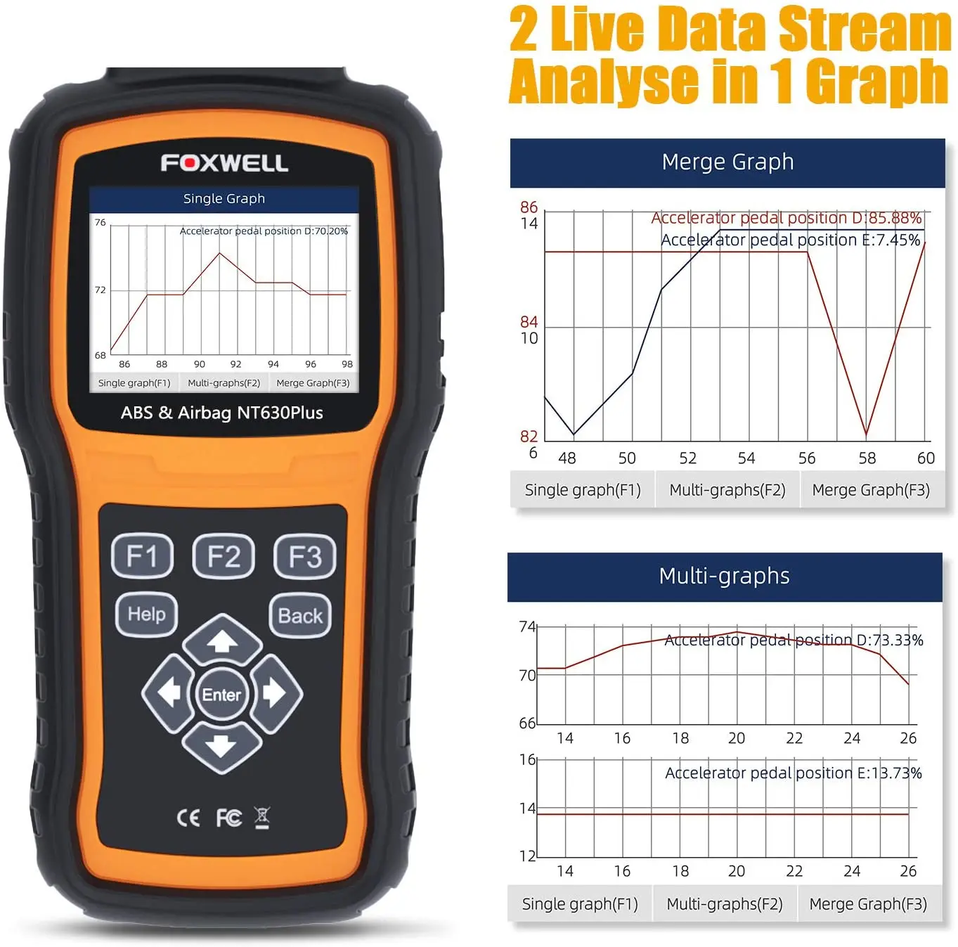Автомобильный диагностический сканер Foxwell NT630 Plus EOBD OBD2 считыватель кодов