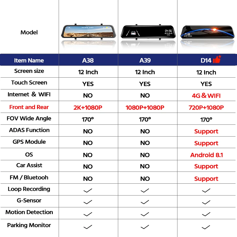 E-ACE 12 дюймов Автомобильный видеорегистратор зеркало 4G Android 8 1 Даш Камера авто