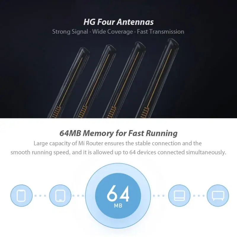 Xiaomi WIFI роутер 4C 64 RAM 802 11 B/g/n 2 4G 300 Мбит/с 4 антенны Смарт приложение управление