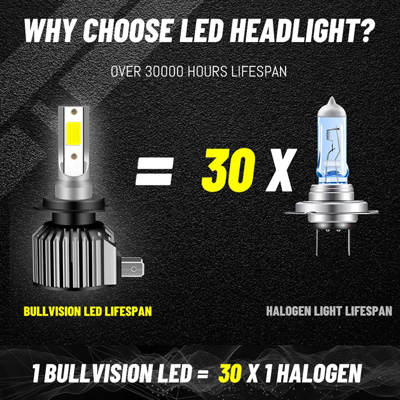 Светодиодные фары BULLVISION H7 9005 лм H11 H4 HB3 HB4 9006 6000 H8 H9 8000K Автомобильные
