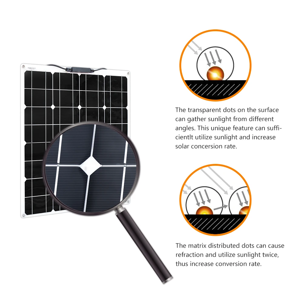 110V 220V Гибкая солнечная панель 50W с 1000W инвертором 12v 20A контроллер комплект система