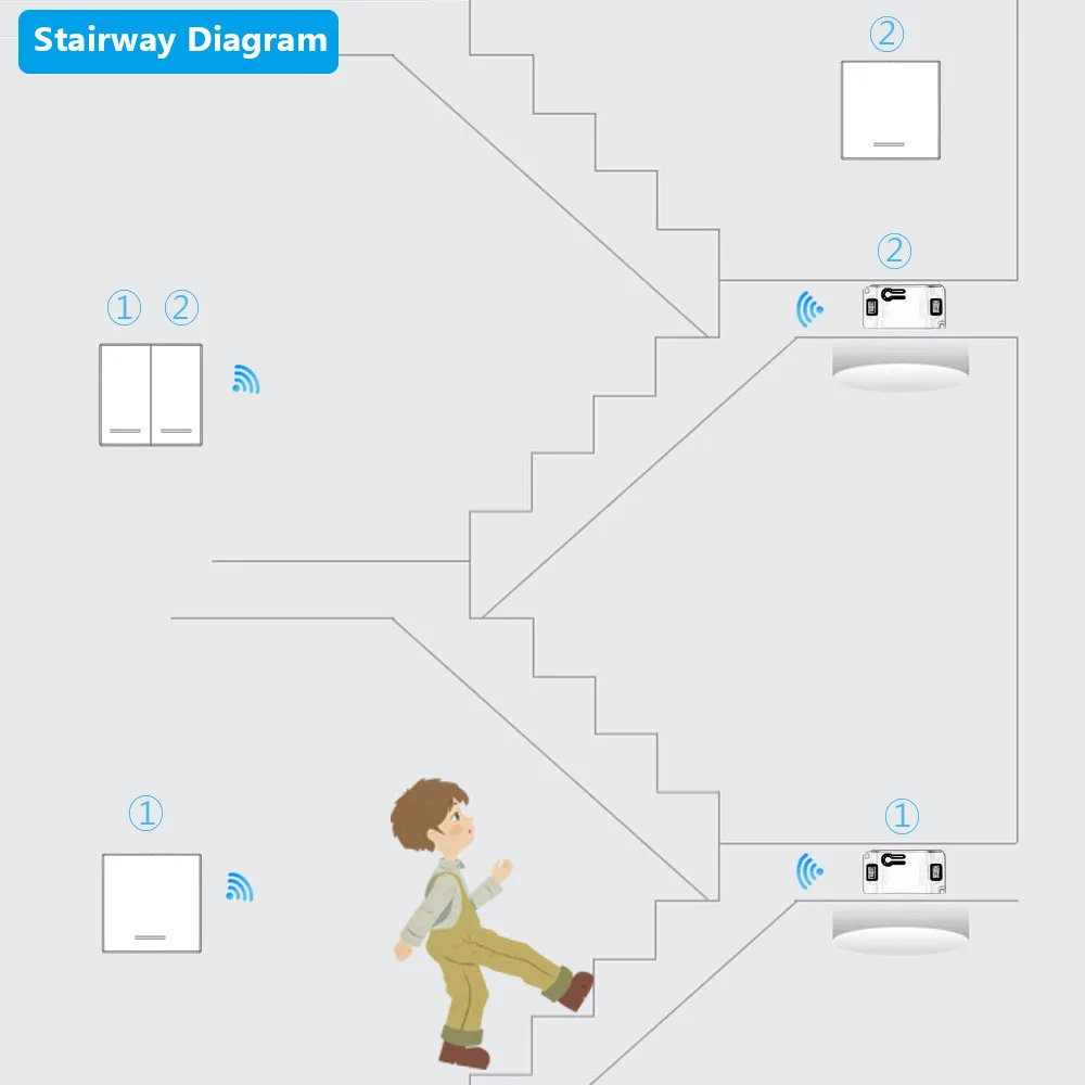 SMATRUL автономный беспроводной светильник умный переключатель лампа 433 МГц Push RF